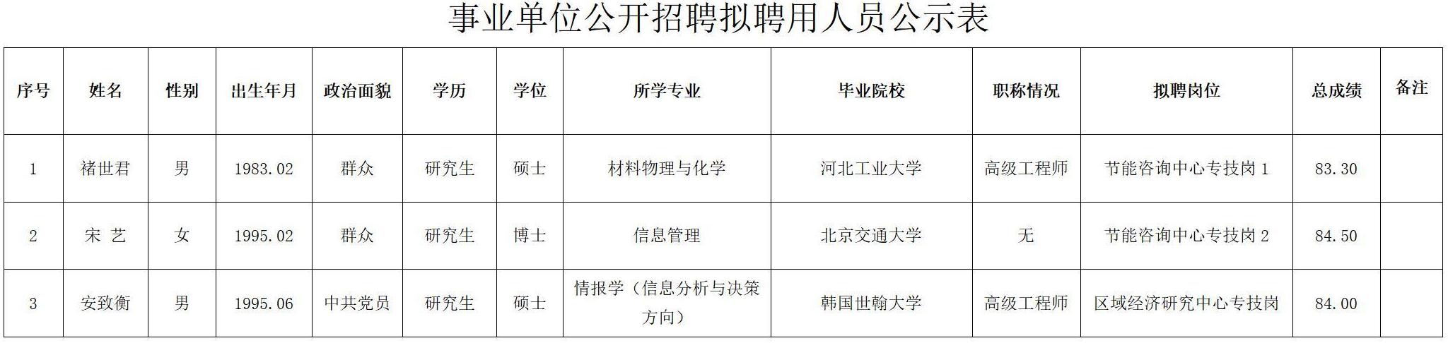 公示附件1：天津市工业和信息化研究院公开招聘拟聘用人员公示-2024(1)_01.jpg