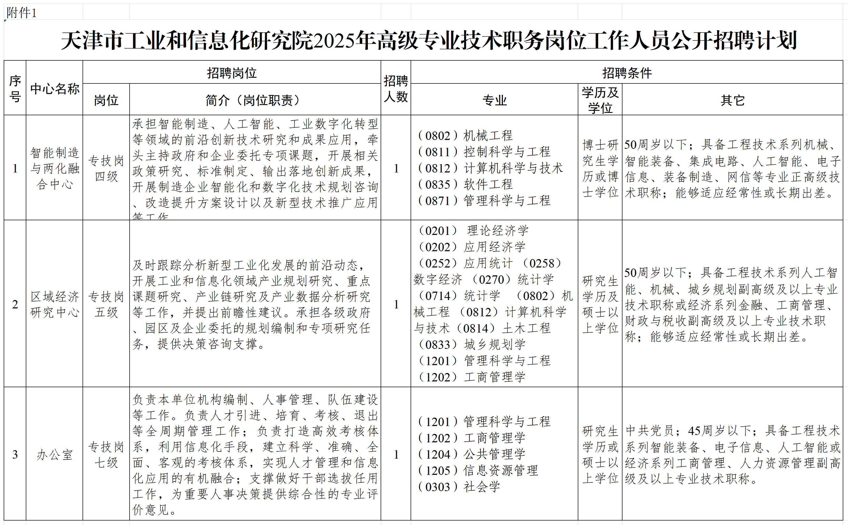 (20250811)2025年公开招聘计划表_表一.png