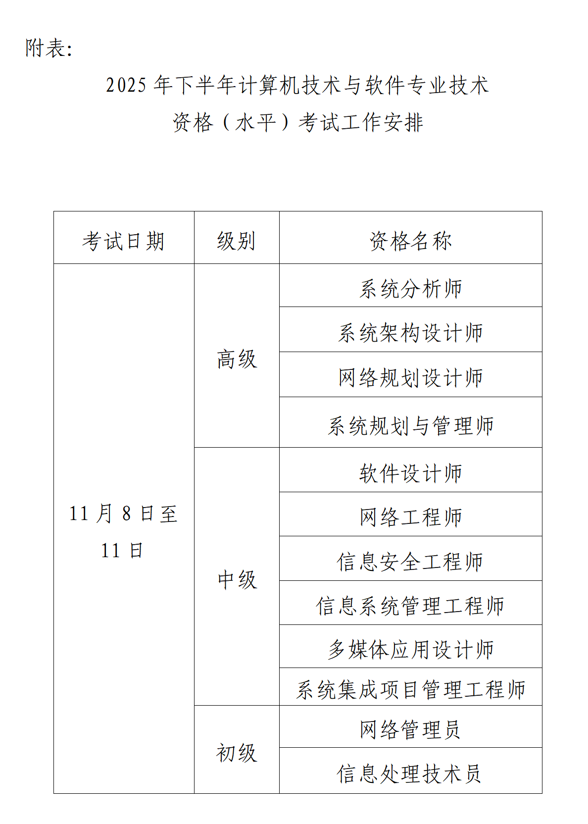 关于2025年下半年计算机技术与软件专业技术资格（水平）考试有关报名的通知_01.png