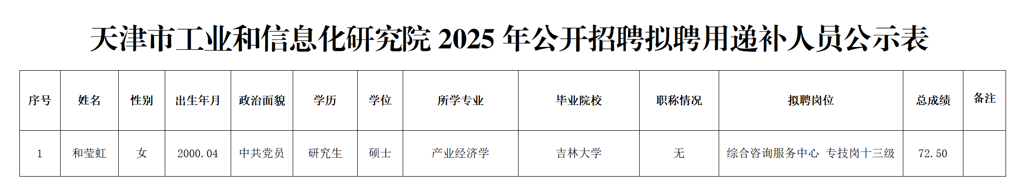 20250821-0829工研院公招拟聘人员公示-和莹虹1人_02.png