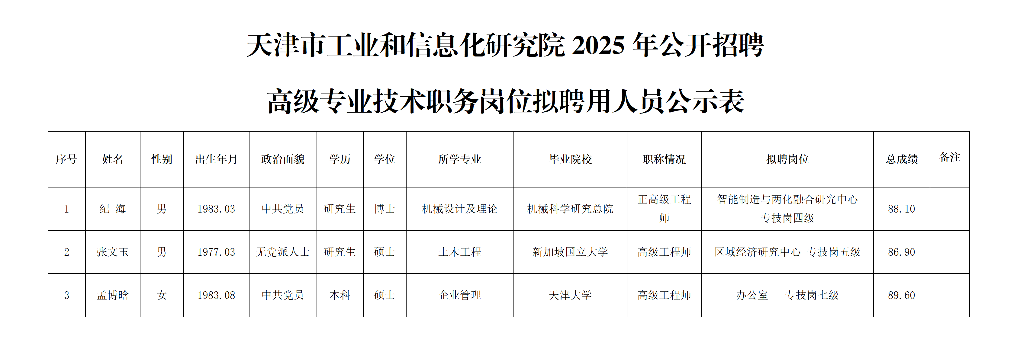 (高层次公示）工研院公招拟聘人员公示_01.png