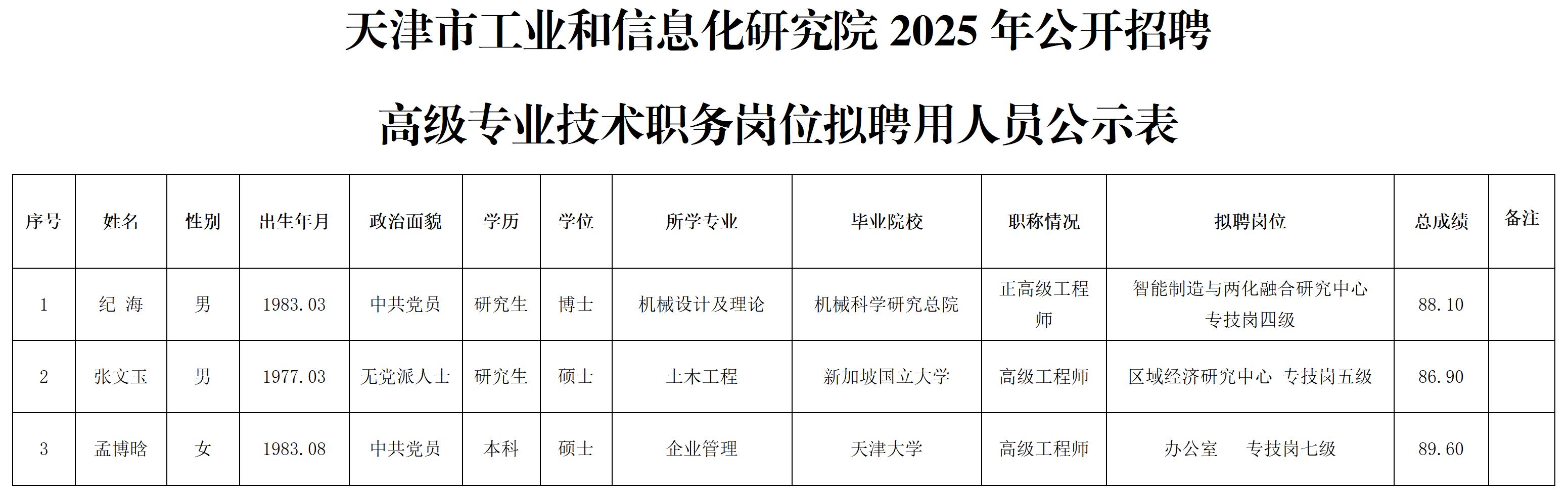 (高层次公示）工研院公招拟聘人员公示_01.png